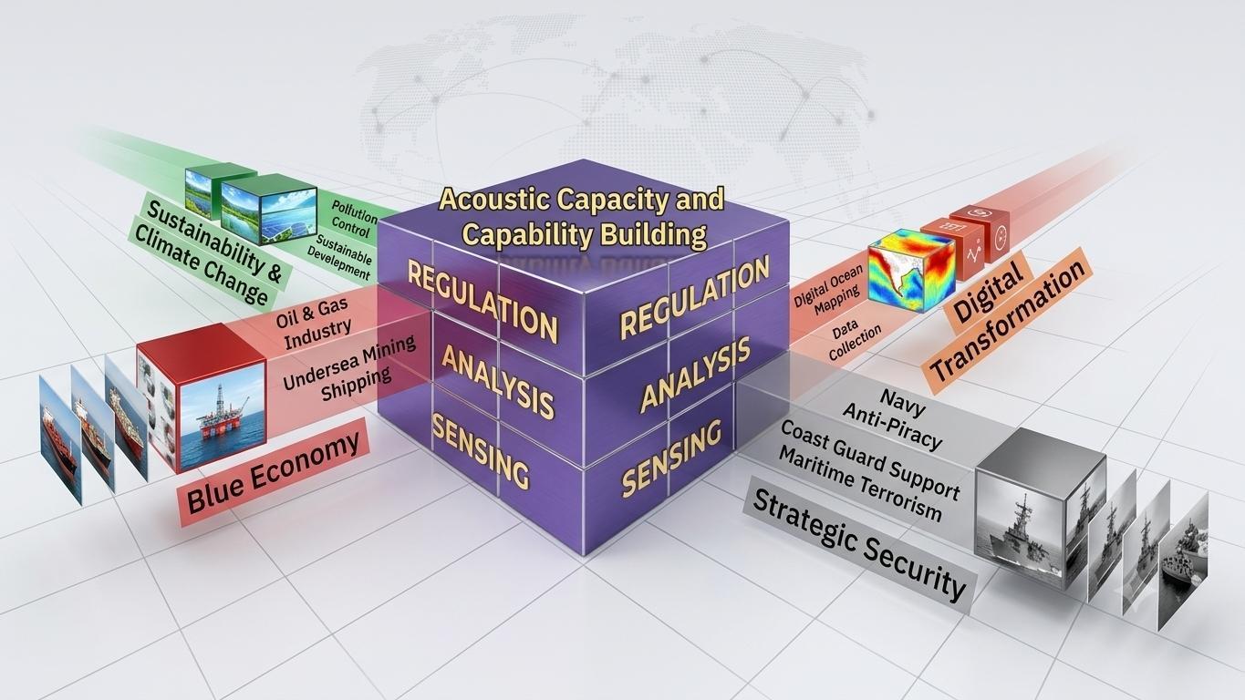 Comprehensive Perspective of the UDA Framework